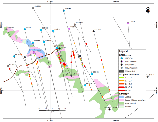 FALCON REPORTS ON ITS 2020 CENTRAL CANADA DRILL PROGRAM HITTING GRADES AS HIGH AS 20.5 G/T FROM THE VISIBLE GOLD INTERCEPT Falcon Gold Corp FALCON REPORTS ON ITS 2020 CENTRAL CANADA DRILL PROGRAM HITTING GRADES AS HIGH AS 20.5 G/T FROM THE VISIBLE GOLD INTERCEPT Vancouver, B.C., February 18, 2021. FALCON GOLD CORP. (FG: TSX-V), (3FA: GR), (FGLDF: OTC PINKS); ("Falcon" or the “Company") is pleased to provide an update on its fall 2020 drilling program at the Central Canada gold mine.  The Company has received the preliminary analyses for holes, CC 20-10, CC20-11 and the upper half of CC20-12.  There remains outstanding in addition to the balance of CC20-12, the analyses for the final 5 holes of the program.  Falcon has presently 264 core samples submitted for analyses and anticipates in the order of 250 more samples to be taken from the last three drill holes core.  A surface plan of Falcon’s 2020 drilling and that of TerraX Minerals (2012) and Anjamin Mines (1966 & 1967) may be found below in Figure One.